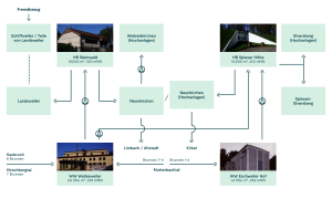 Schematische Darstellung der Wasserversorgung von Neunkirchen